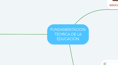 Mind Map: FUNDAMENTACION TEORICA DE LA EDUCACION