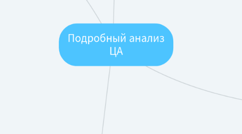 Mind Map: Подробный анализ ЦА