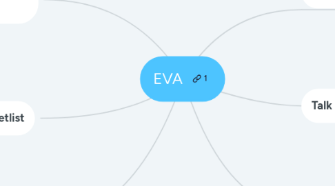 Mind Map: EVA