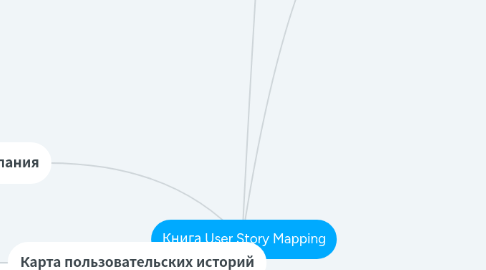 Mind Map: Книга User Story Mapping