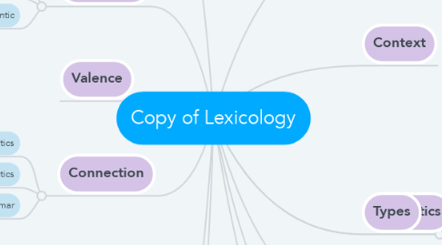 Mind Map: Copy of Lexicology