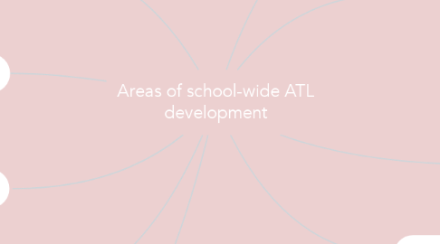 Mind Map: Areas of school-wide ATL development