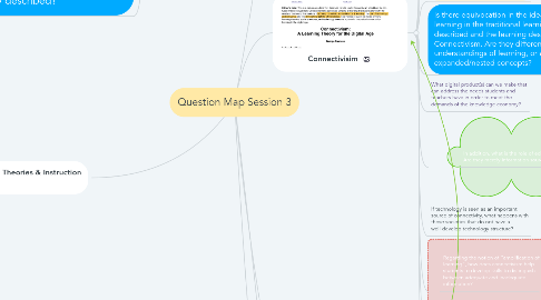 Mind Map: Question Map Session 3