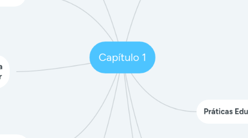 Mind Map: Capítulo 1
