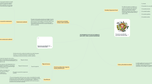 Mind Map: ESCENARIOS SOCIOCULTURALES QUE AFECTAN LA BIODIVERSIDAD