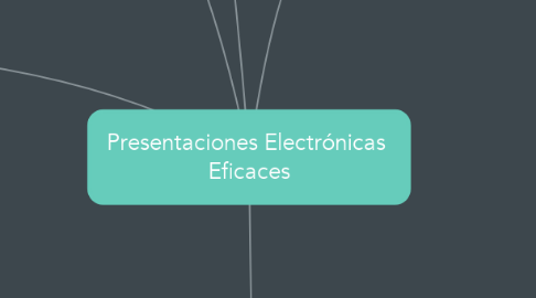 Mind Map: Presentaciones Electrónicas  Eficaces