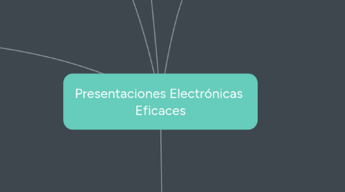 Mind Map: Presentaciones Electrónicas Eficaces