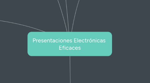 Mind Map: Presentaciones Electrónicas  Eficaces