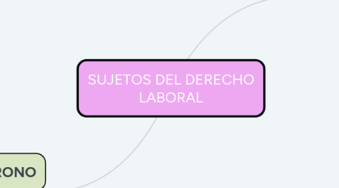 Mind Map: SUJETOS DEL DERECHO LABORAL