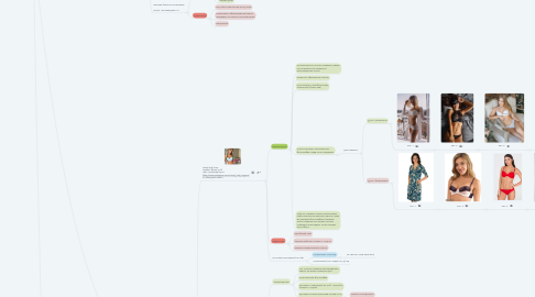 Mind Map: Нижнее белье, домашняя одежда