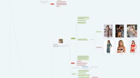 Mind Map: Нижнее белье,  домашняя одежда