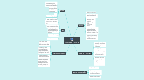 Mind Map: EXAME CABEÇA E PESCOÇO