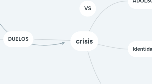 Mind Map: crisis