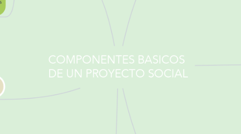 Mind Map: COMPONENTES BASICOS  DE UN PROYECTO SOCIAL