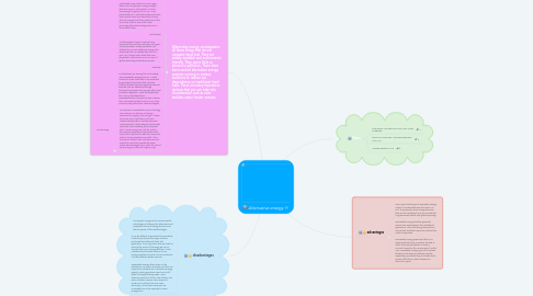 Mind Map: Alternative energy