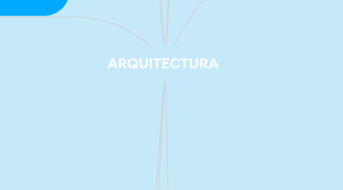 Mind Map: ARQUITECTURA