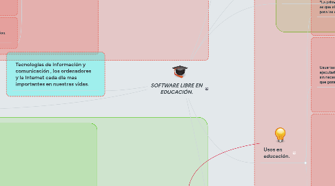 Mind Map: SOFTWARE LIBRE EN EDUCACIÓN.