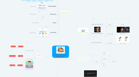 Mind Map: La lectura como estrategia de participación.