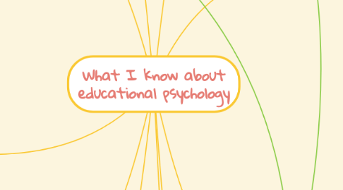 Mind Map: What I know about educational psychology