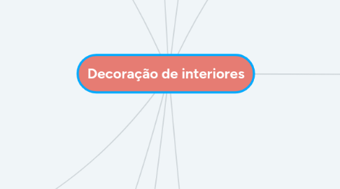 Mind Map: Decoração de interiores