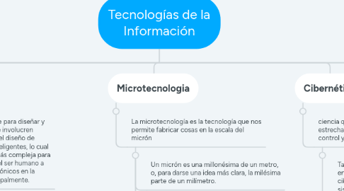 Mind Map: Tecnologías de la Información