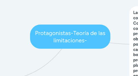 Mind Map: Protagonistas-Teoría de las limitaciones-