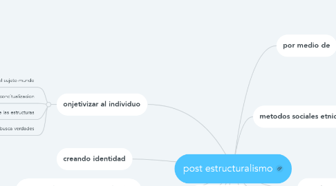 Mind Map: post estructuralismo