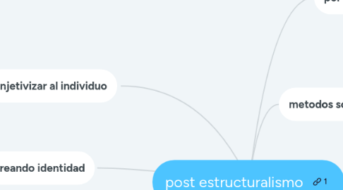 Mind Map: post estructuralismo