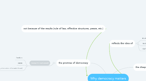 Mind Map: Why democracy matters