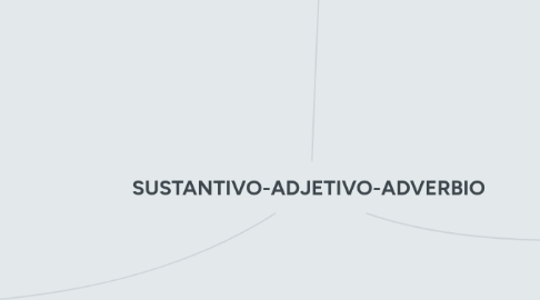 Mind Map: SUSTANTIVO-ADJETIVO-ADVERBIO