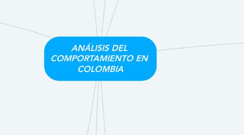 Mind Map: ANÁLISIS DEL  COMPORTAMIENTO EN  COLOMBIA