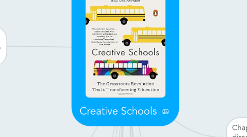 Mind Map: Creative Schools