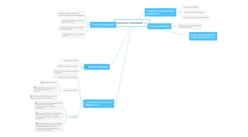 Mind Map: oraciones compuestas