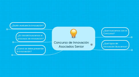 Mind Map: Concurso de Innovación Asociados Senior