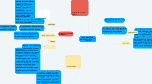 Mind Map: SUJETO DE DERECHO LABORAL TRABAJADOR Y PATRONO