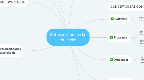 Mind Map: Software libre en la educación