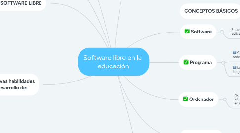 Mind Map: Software libre en la  educación