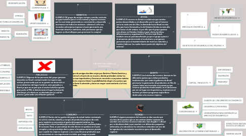 Mind Map: TURISMO Y DESARROLLO ECONÓMICO