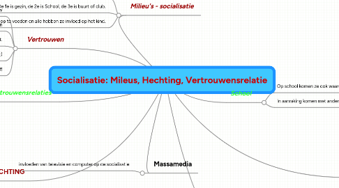 Mind Map: Socialisatie: Mileus, Hechting, Vertrouwensrelatie