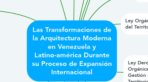 Mind Map: Las Transformaciones de la Arquitectura Moderna en Venezuela y Latino-américa Durante su Proceso de Expansión Internacional