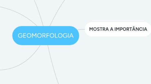 Mind Map: GEOMORFOLOGIA