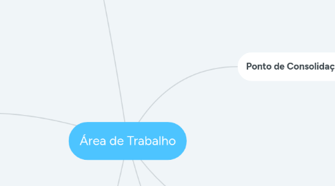 Mind Map: Área de Trabalho