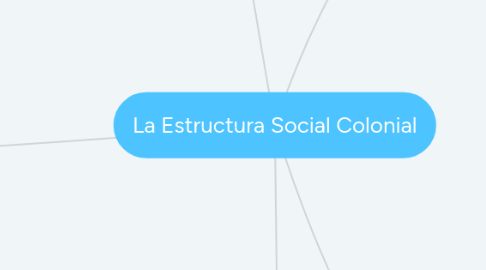 Mind Map: La Estructura Social Colonial