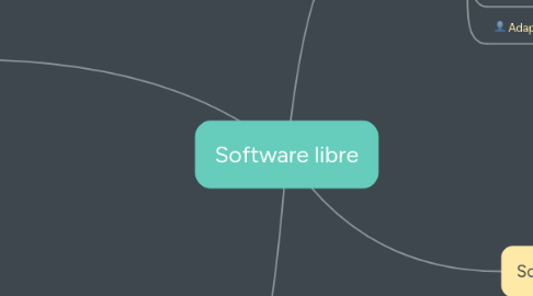 Mind Map: Software libre