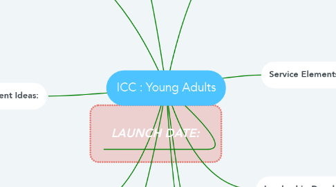 Mind Map: ICC : Young Adults