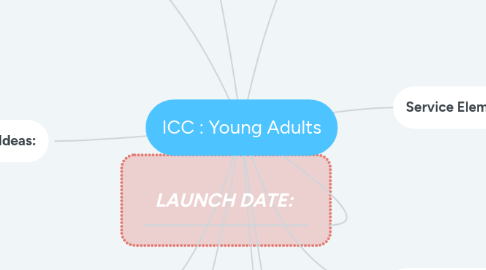 Mind Map: ICC : Young Adults