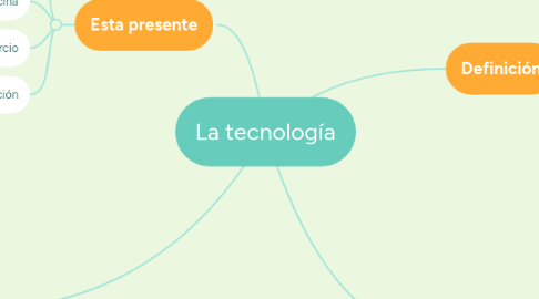 Mind Map: La tecnología