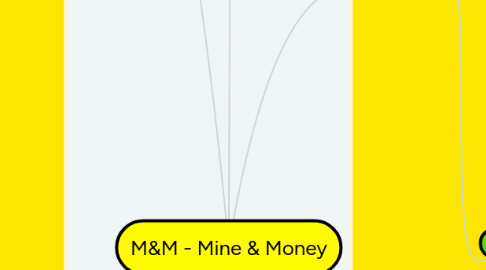 Mind Map: M&M - Mine & Money