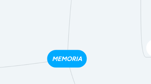 Mind Map: MEMORIA