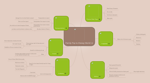 Mind Map: Family Trip to Disney World